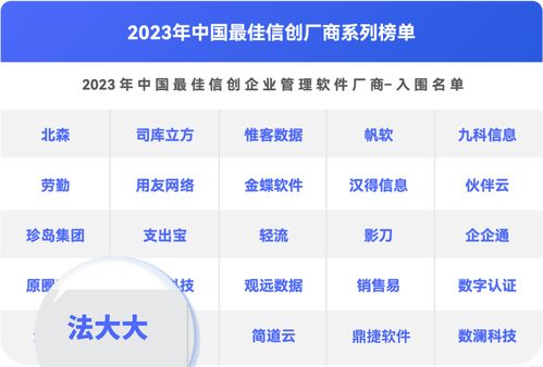 重磅 法大大入围2023年中国最佳信创厂商